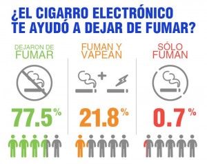 Eficacia-del-Vapeo
