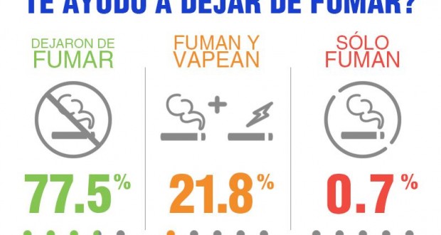Eficacia-del-Vapeo